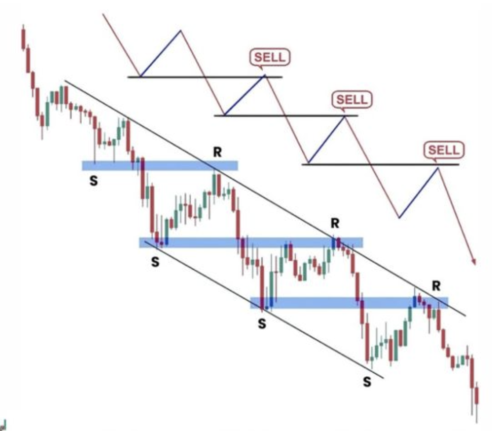 Gráfico de Operación en Tendencia Bajista